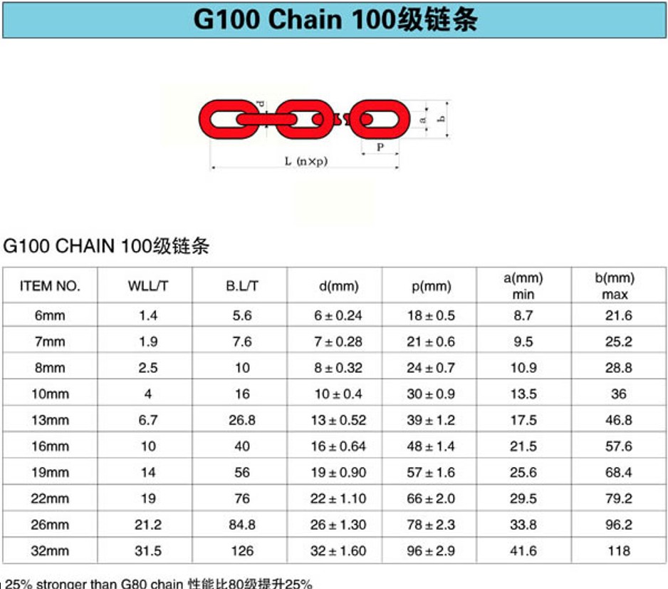 Zhenjiang Huangxu Anchor Chain Co., Ltd.G100 Chain